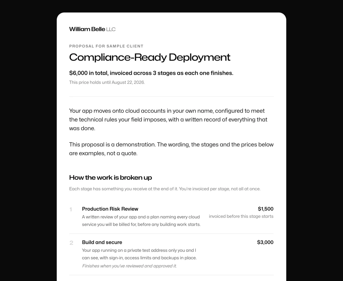 A proposal page showing a fixed total and three stages, each with what is delivered and what it costs.